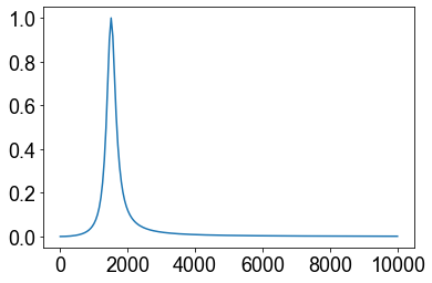 ../_images/Plotting - Interactive Transfer function_5_01.png